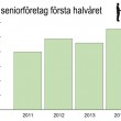 Funktionshinderspolitiken behövs i valdebatten!