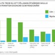 Netigates Medarbetarrapport 2013 visar: Svenskar kräver mer kommunikation och jämställdhet fr?n sina arbetsgivare