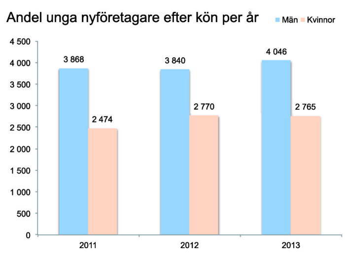 Högt tryck p? Göteborgs kontorsmarknad