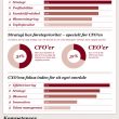 Coor leverer service med gr?n omtanke