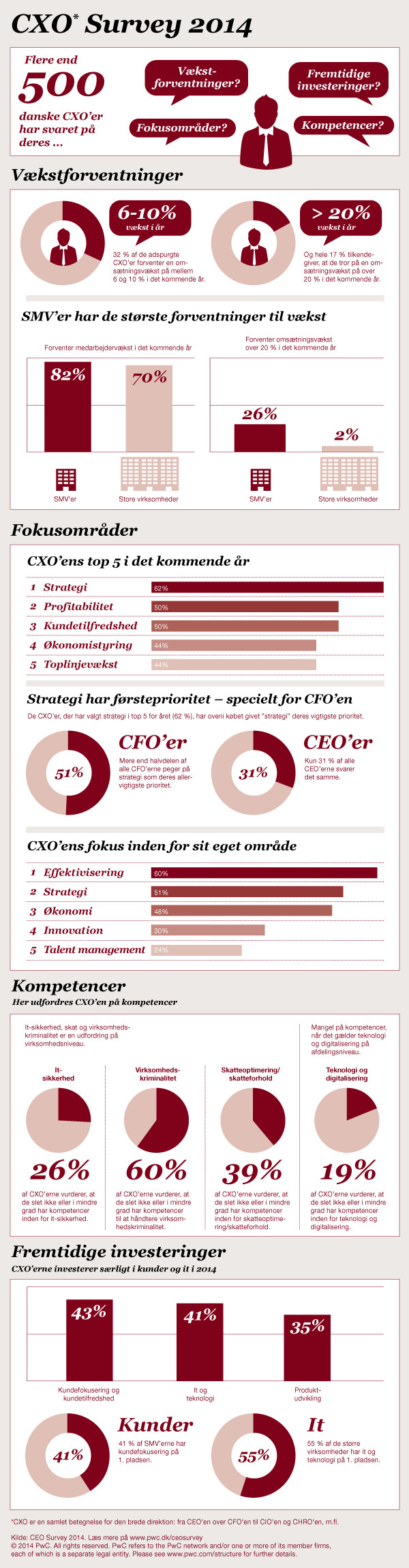 Coor leverer service med gr?n omtanke