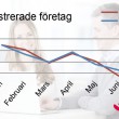 Allt färre anställda drabbas av konkurser