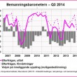 Bemanningsbarometern ? Q3 2014 – Förväntningarna om att efterfr?gan g?r ned