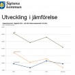 L?g ungdomsarbetslöshet i Sigtuna kommun