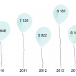 Idag lanseras Humanas Tillgänglighetsbarometer 2014