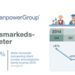 MEOS Q4, 2015: Arbeidsgivere rapporter de svakeste ansettelsesplaner siden 2009