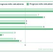 Regionalny optymizm na rynku pracy