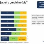 Samochód łączy pokolenia? Mobilność w oczach matki i córki