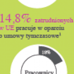 Automatyzacja i ujednolicenie systemu zarządzania czasem pracy