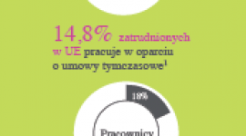 Automatyzacja i ujednolicenie systemu zarządzania czasem pracy