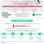 ŻYCIE Z HIV. JAKIE SĄ POTRZEBY KOMUNIKACYJNE OSÓB SEROPOZYTYWNYCH W POLSCE?