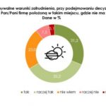 Kandydaci do pracy ruszyli do Trójmiasta za czystym powietrzem