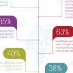 Badanie Cambridge English analizuje poziom kompetencji językowych względem wymag