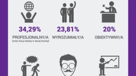 O jakim szefie marzą Polacy? Wyniki ankiety MonsterPolska.pl