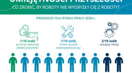 Czy roboty wygryzą nas z roboty?