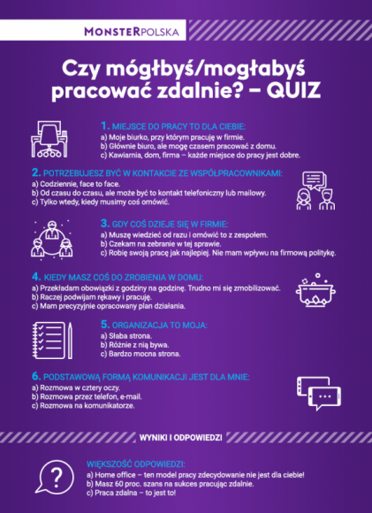 Czy mógłbyś pracować zdalnie? Sprawdź, czy home office jest dla ciebie! Praca, BIZNES - Oto z czym trzeba się zmierzyć, pracując większość czasu w domu.