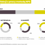 41% Polaków odejdzie z pracy w ciągu 12 miesięcy