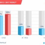 Czy nianie korzystają z umowy uaktywniającej?