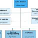 Ny ledelse i E-CO Energi