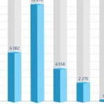 Coraz lepsza sytuacja niań w Polsce