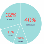 Nianie ratunkiem dla matek, które chcą wrócić do pracy?