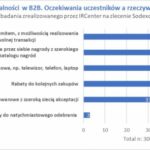 W obliczu wyzwania – klientocentryczność w B2B