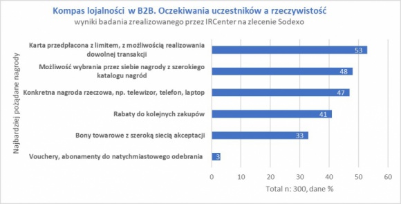 W obliczu wyzwania – klientocentryczność w B2B