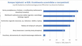 W obliczu wyzwania – klientocentryczność w B2B Praca, BIZNES - Nastała era klienta, co w praktyce oznacza, że jeszcze większego znaczenia nabrało poznanie jego oczekiwań i potrzeb. Widać to od strategii biznesowej po działania operacyjne wpierające realizację celów sprzedażowych.