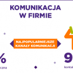 Komunikacja w firmie – strategia, zasady, narzędzia