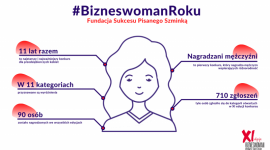 Tytuły Bizneswoman Roku 2019 kategorii otwartych zostały przyznane Odebrane