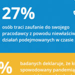 Kandydaci śledzą działania firm podczas pandemii