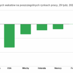 Polacy wracają do pracy