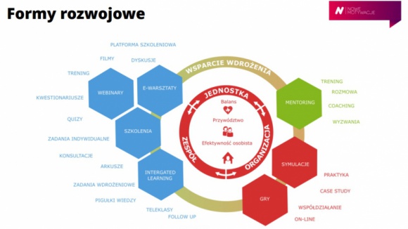 Zdalne formy rozwojowe – przyszłość szkoleń czy chwilowa konieczność? Praca, BIZNES - Czy zdalne formy rozwojowe są chwilową koniecznością i dostosowaniem do potrzeb obecnej sytuacji, czy jednak ze względu na swoją skuteczność na stałe wejdą do oferty, stając się przyszłością na rynku szkoleń?