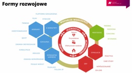 Zdalne formy rozwojowe – przyszłość szkoleń czy chwilowa konieczność?