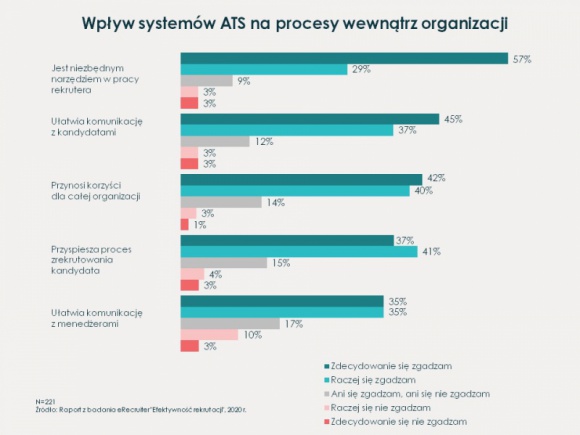 Technologie ważnym wsparciem w rekrutacji