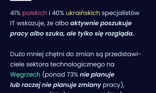 Niemal co 2. specjalista IT z Polski chce pracować w kraju – raport No Fluff Jobs